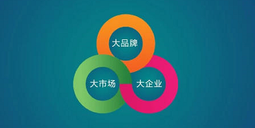 中小企业普遍采用的战略有哪些