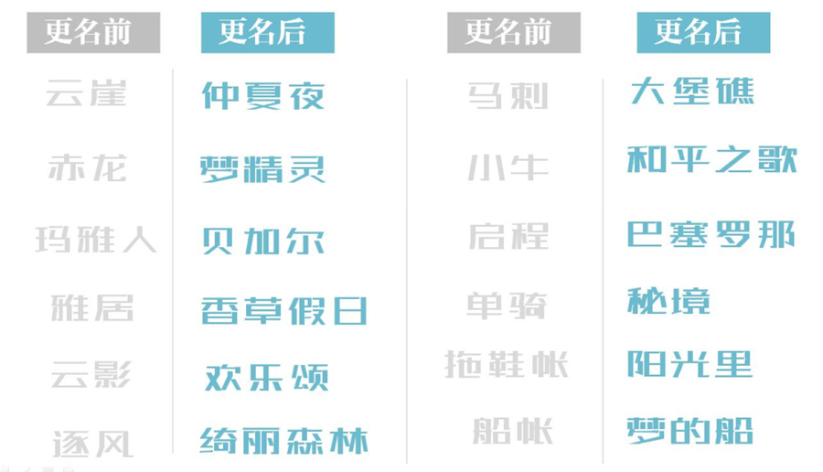 棕榈滩户外用品品牌定位,户外用品定位,棕榈滩品牌定位
