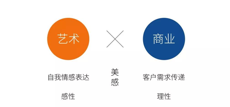 品牌设计战略定位,品牌战略定位设计,品牌定位设计