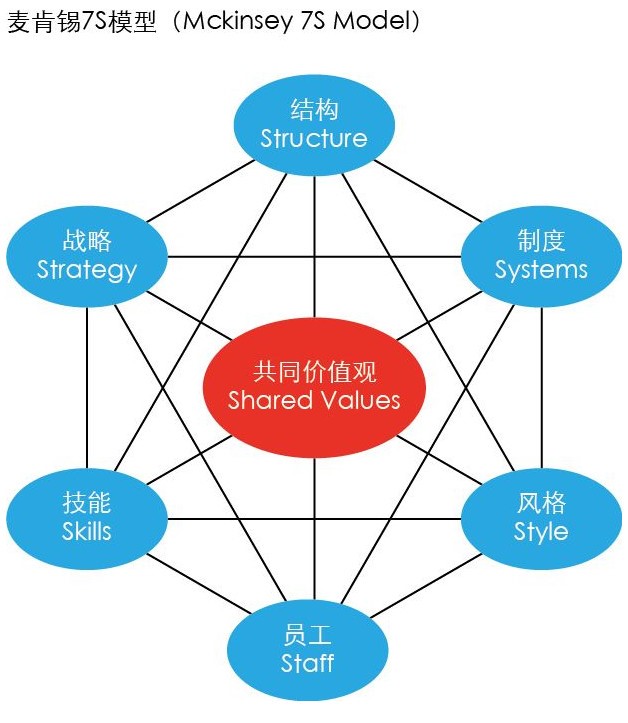 特劳特,麦肯锡品牌定位战略,特劳特品牌定位