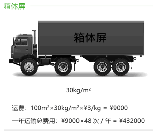 维世LED品牌定位案例,维世LED品牌定位,维世品牌定位案例