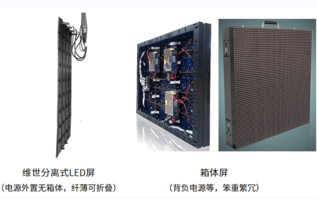 维世LED显示屏品牌定位案例