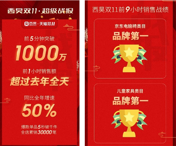 西昊办公椅品牌战略案例