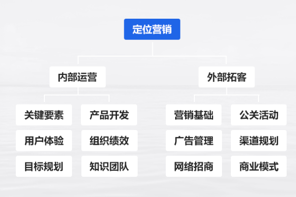 深圳电子品牌定位公司推荐