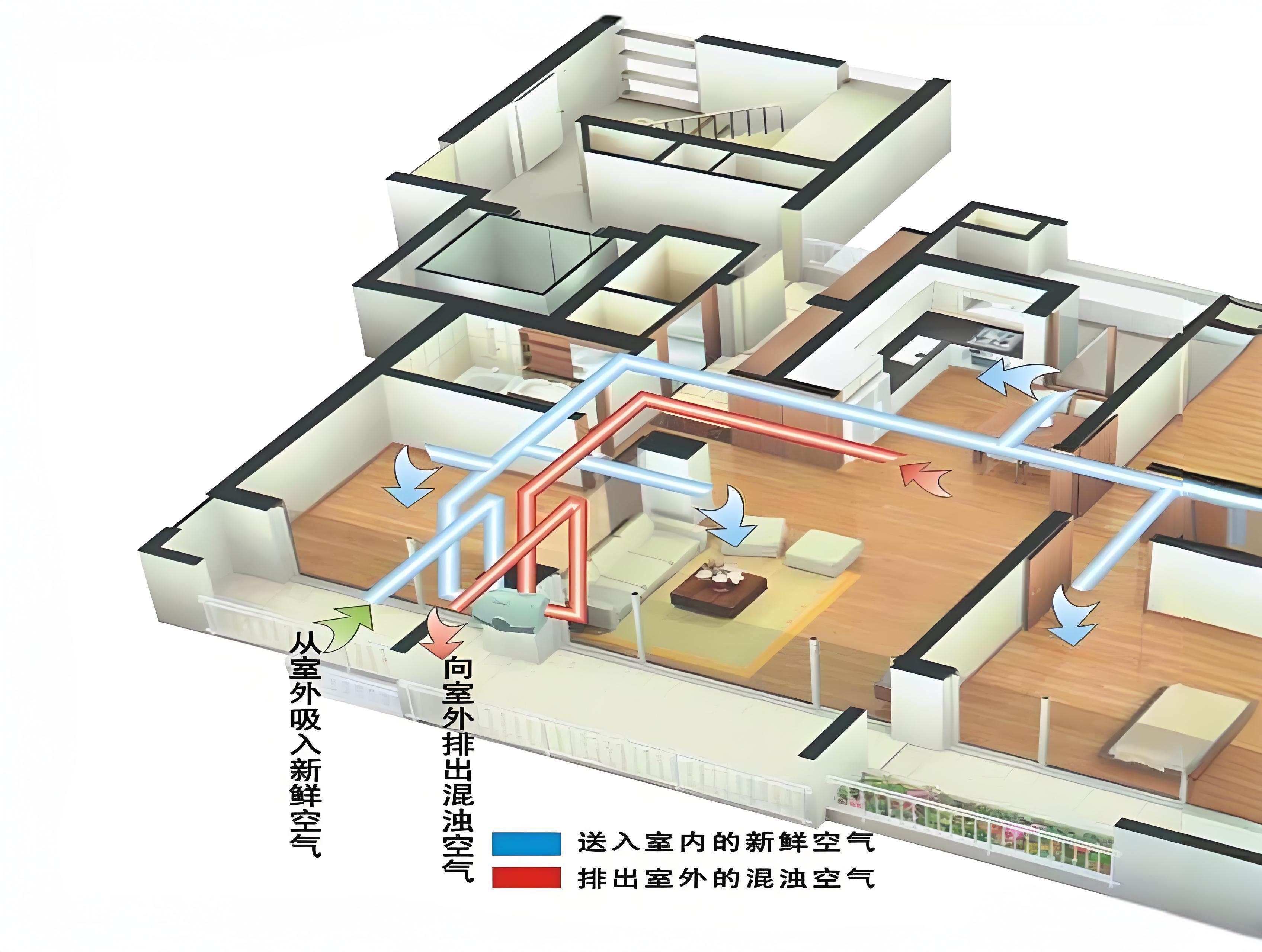 家用新风系统品牌定位方案