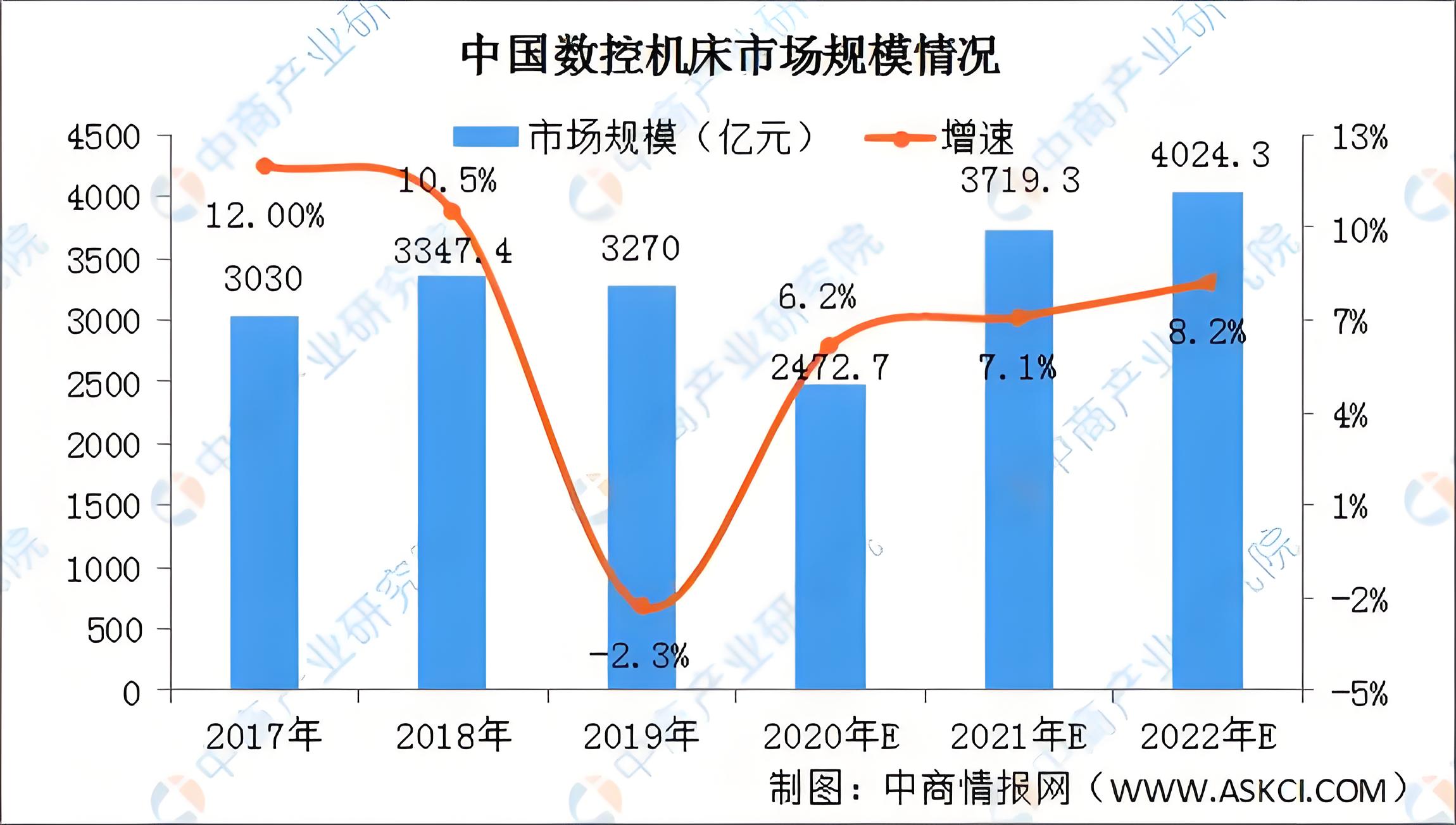 CNC精密自动车床品牌定位分析