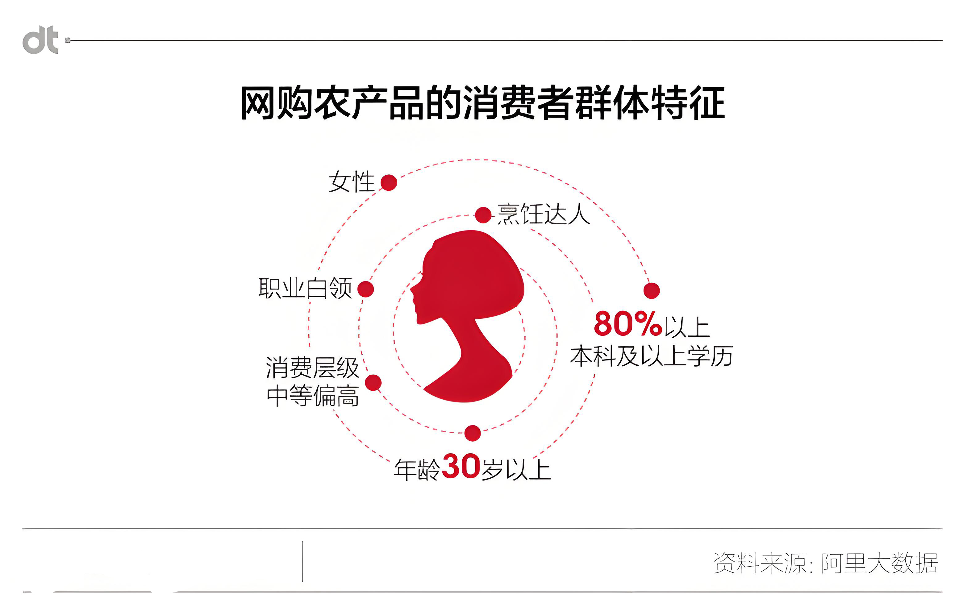 怎么给农产品做品牌定位工作
