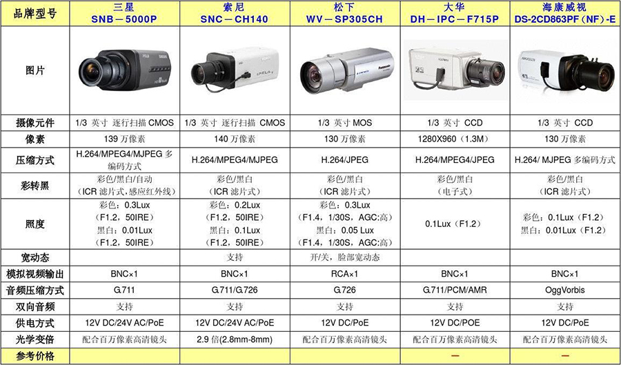 怎么为电子产品做品牌定位