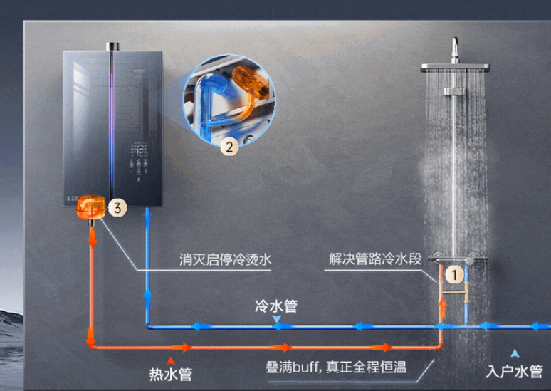 燃气热水器品牌定位案例分析