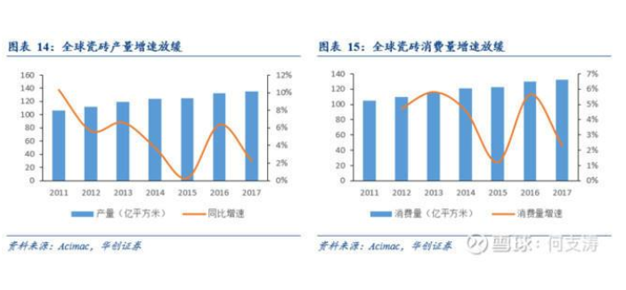 瓷砖品牌定位案例分析