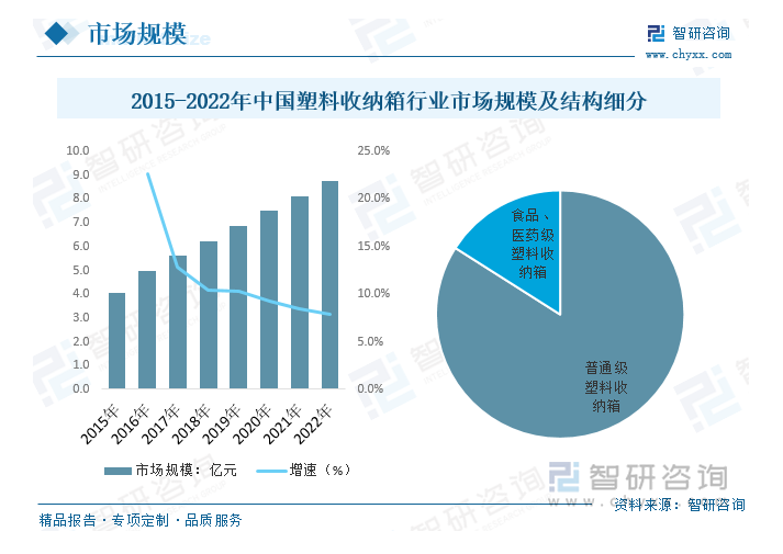 邦尼美家收纳箱品牌定位案例分析